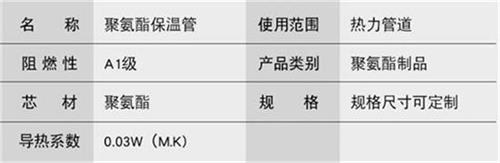 自贡聚氨酯发泡保温管产品参数