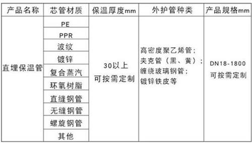 自贡热力聚氨酯保温管加工产品材质